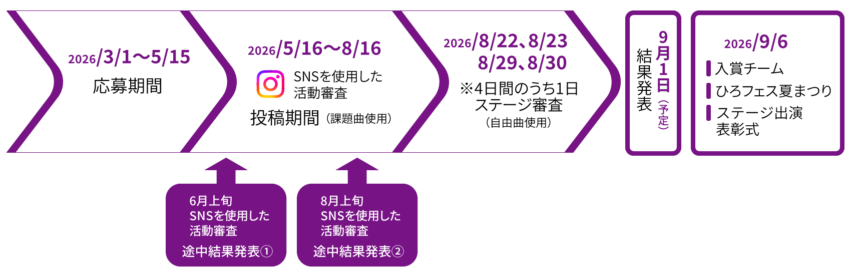 全体スケジュール